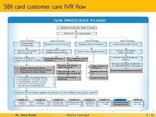 SBI card customer care IVR flow
Dr. Varun Kumar Machine Learning-6 5 / 12
 