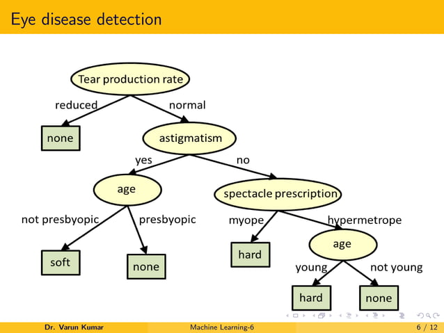 Decision tree (Machine Learning) | PDF | Computing | Technology & Computing