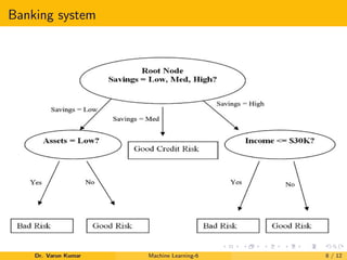 Banking system
Dr. Varun Kumar Machine Learning-6 8 / 12
 