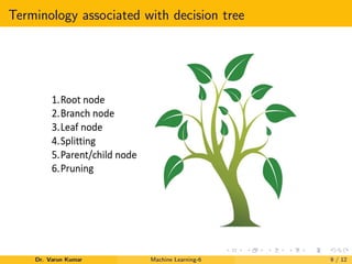 Terminology associated with decision tree
Dr. Varun Kumar Machine Learning-6 9 / 12
 