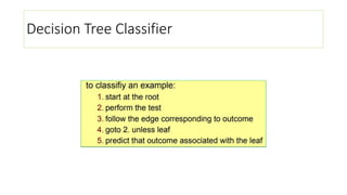 Decision Tree Classifier
 