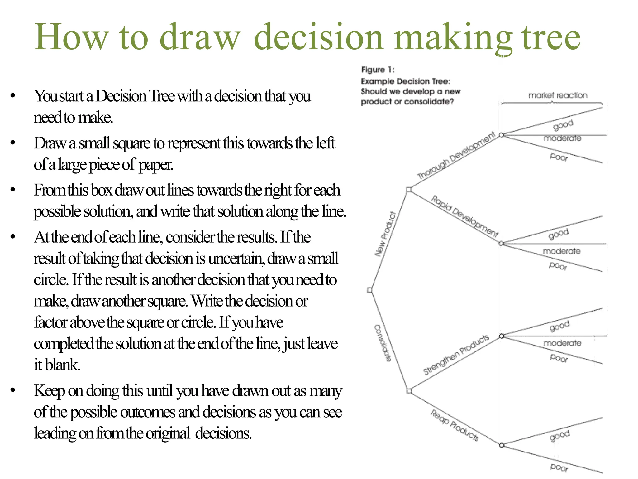 How to draw decision making tree
• Y
oustartaDecisionTreewithadecisionthatyou
needtomake.
• Drawasmallsquaretorepresentthistowardstheleft
ofalargepieceof paper.
• Fromthisboxdrawoutlinestowardstherightforeach
possiblesolution,andwritethatsolutionalongtheline.
• Attheendofeachline,considertheresults.Ifthe
resultoftakingthatdecisionisuncertain,drawasmall
circle.Iftheresultisanotherdecisionthatyouneedto
make,drawanothersquare.Writethedecisionor
factorabovethesquareorcircle.Ifyouhave
completedthesolutionattheendoftheline,justleave
itblank.
• Keepondoingthisuntilyouhavedrawnoutasmany
ofthepossibleoutcomesanddecisionsasyoucansee
leadingonfromtheoriginal decisions.
 