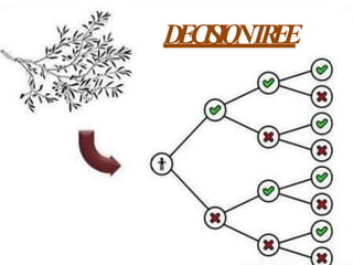 D
E
C
I
S
I
O
NT
R
E
E
 