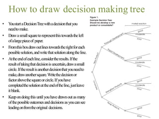 decision tree in statistics last chapter | PPT