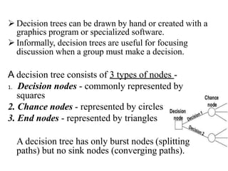  Decision trees can be drawn by hand or created with a
graphics program or specialized software.
 Informally, decision trees are useful for focusing
discussion when a group must make a decision.
A decision tree consists of 3 types of nodes -
1. Decision nodes - commonly represented by
squares
2. Chance nodes - represented by circles
3. End nodes - represented by triangles
A decision tree has only burst nodes (splitting
paths) but no sink nodes (converging paths).
 