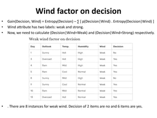 Wind factor on decision
• Gain(Decision, Wind) = Entropy(Decision) – ∑ [ p(Decision|Wind) . Entropy(Decision|Wind) ]
• Wind attribute has two labels: weak and strong.
• Now, we need to calculate (Decision|Wind=Weak) and (Decision|Wind=Strong) respectively.
• . There are 8 instances for weak wind. Decision of 2 items are no and 6 items are yes.
 