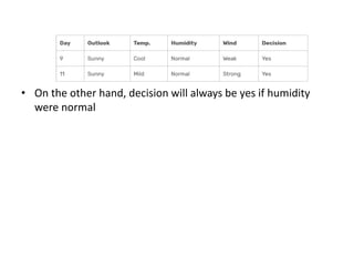 • On the other hand, decision will always be yes if humidity
were normal
 