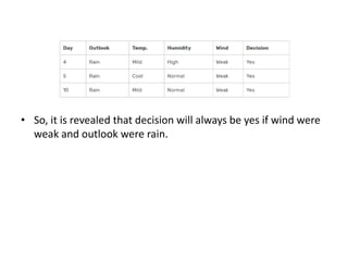 • So, it is revealed that decision will always be yes if wind were
weak and outlook were rain.
 