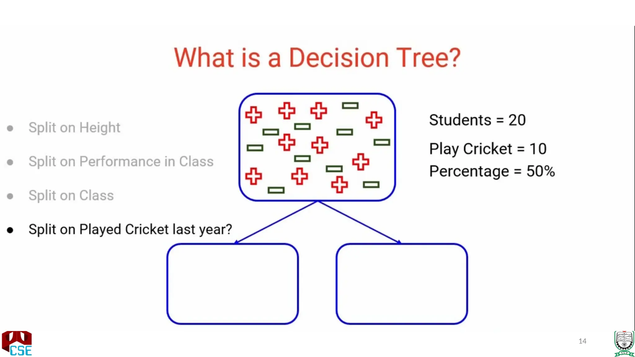 Decision Tree algorithm Machine Learning.pptx