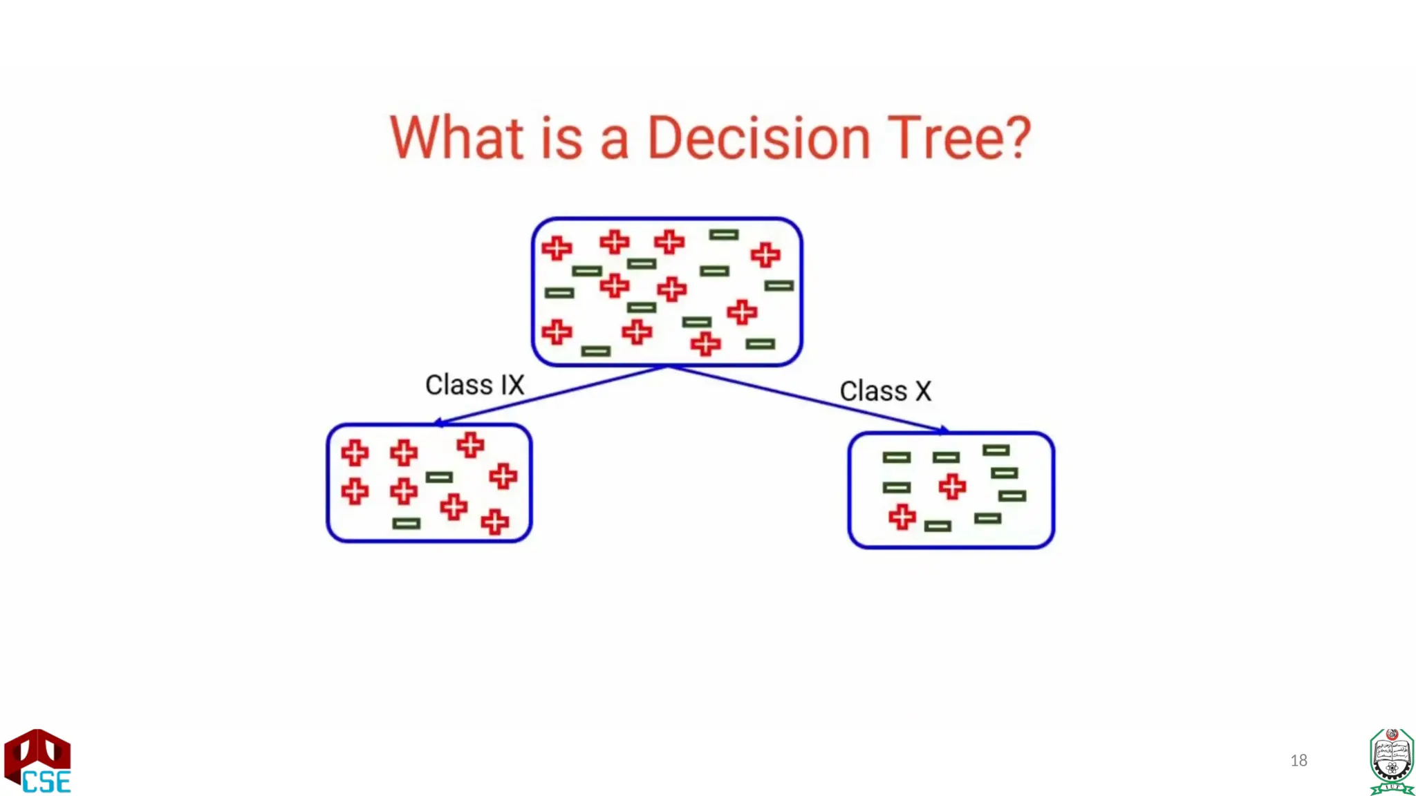 Decision Tree algorithm Machine Learning.pptx