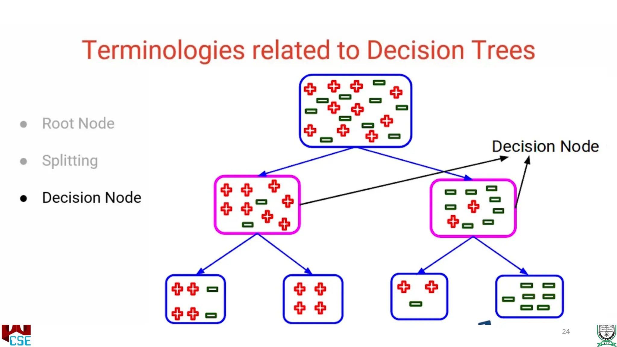 Decision Tree algorithm Machine Learning.pptx
