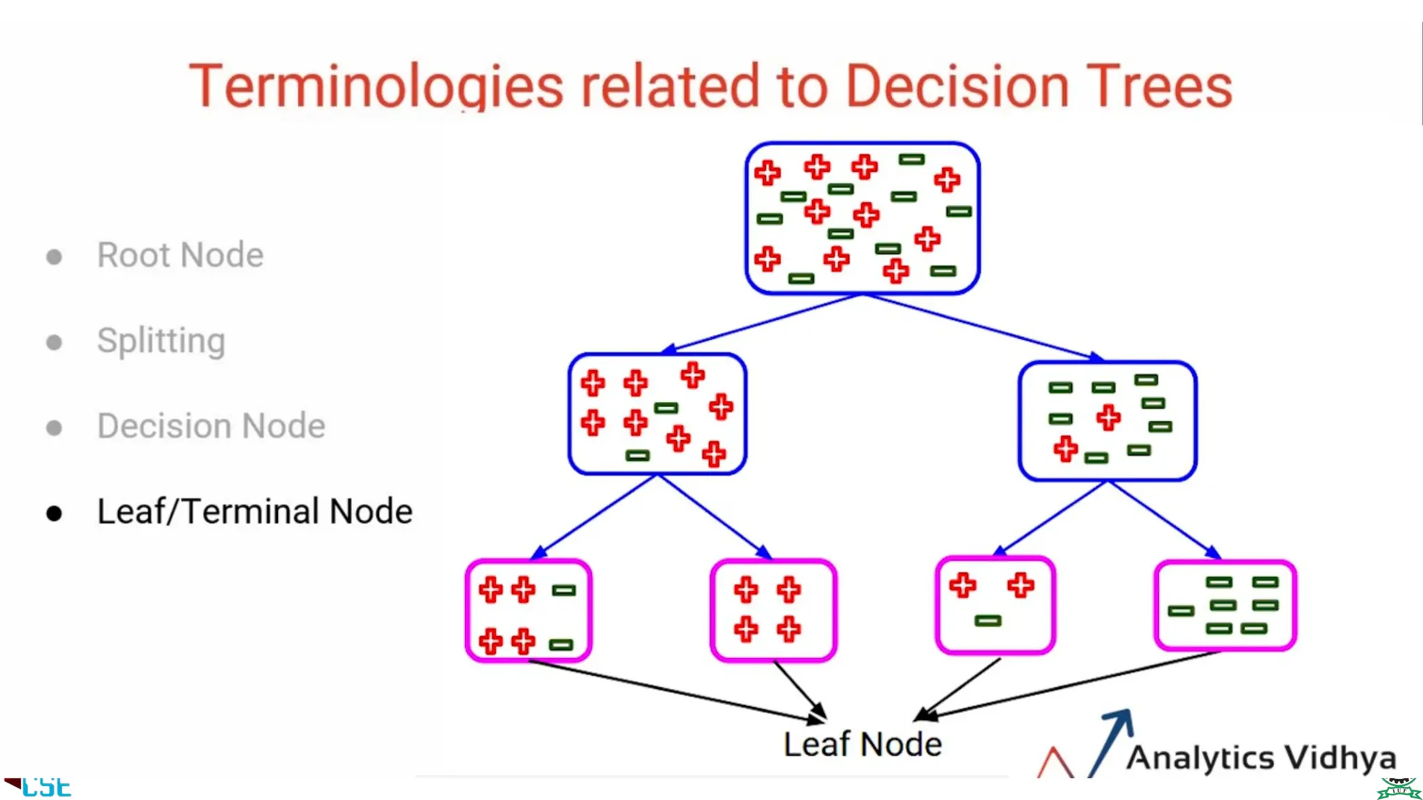 Decision Tree algorithm Machine Learning.pptx | Free Download