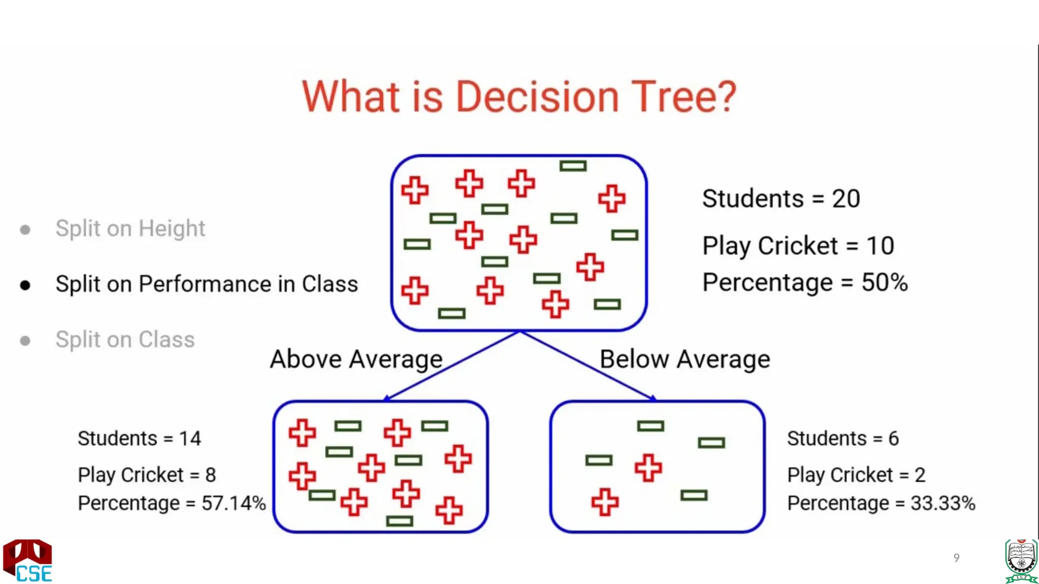 Decision Tree algorithm Machine Learning.pptx | Free Download