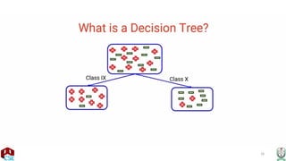 Decision Tree algorithm Machine Learning.pptx