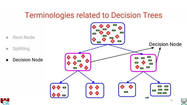 Decision Tree algorithm Machine Learning.pptx | Free Download