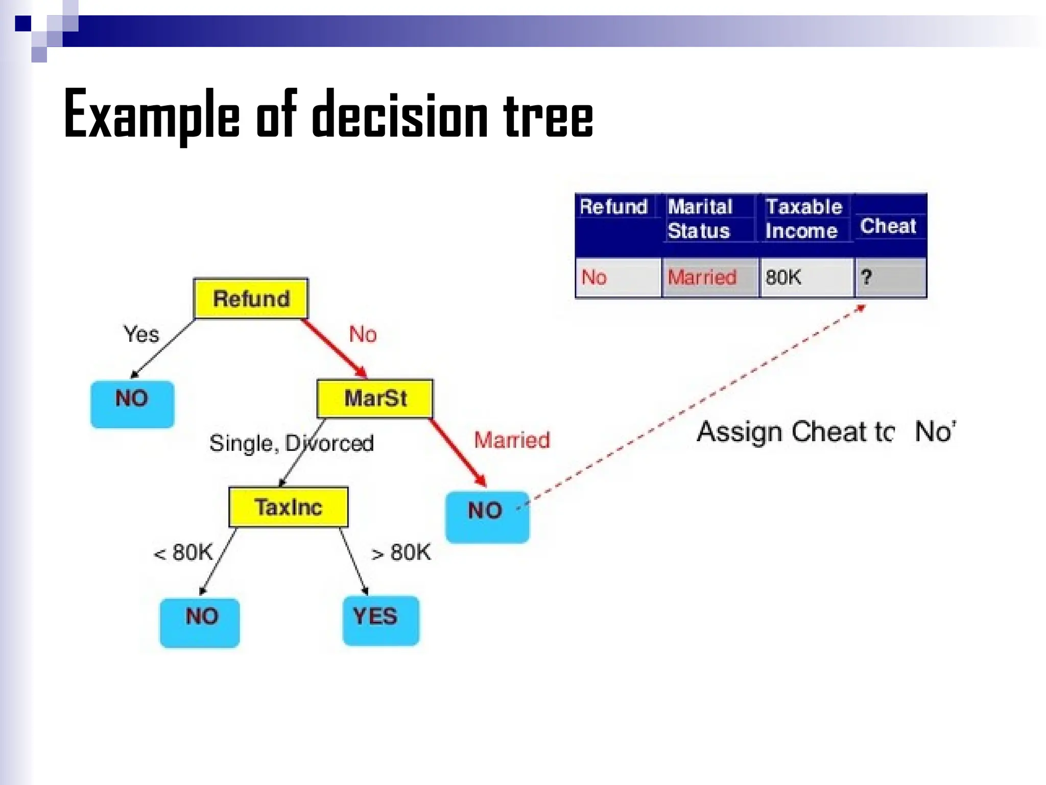 Decision Tree machine learning classification .pptx