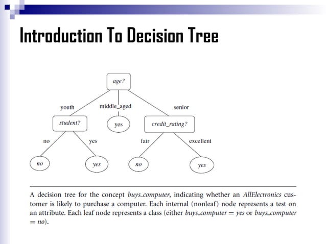 Decision Tree machine learning classification .pptx | Free Download