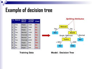 Decision Tree machine learning classification .pptx