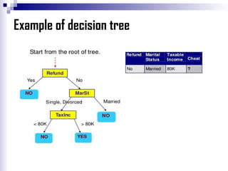 Decision Tree machine learning classification .pptx