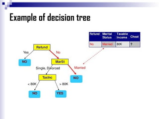 Decision Tree machine learning classification .pptx