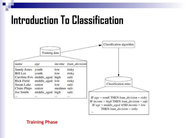 Decision Tree machine learning classification .pptx