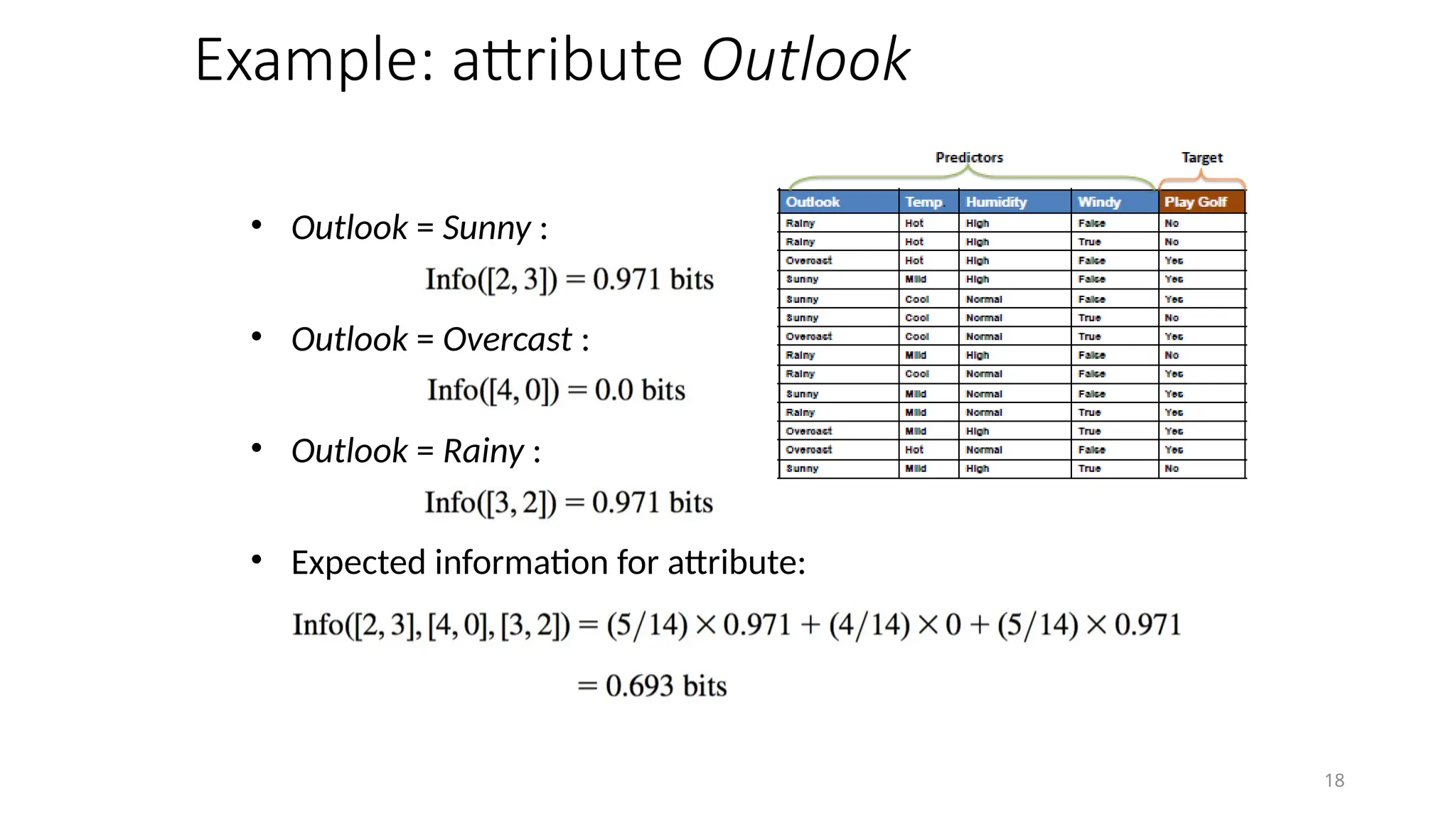 18
Example: attribute Outlook
• Outlook = Sunny :
• Outlook = Overcast :
• Outlook = Rainy :
• Expected information for attribute:
 