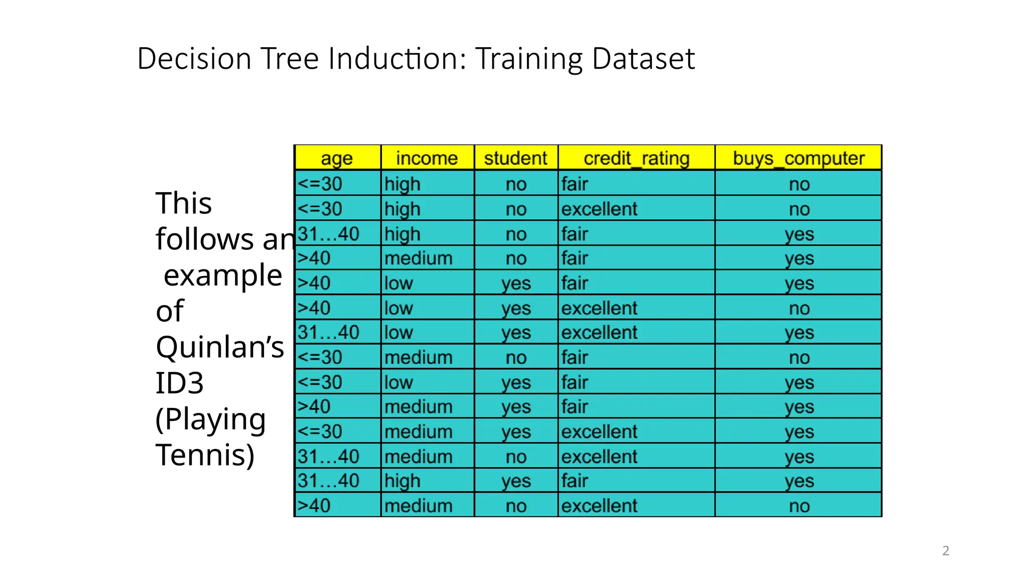 2
Decision Tree Induction: Training Dataset
This
follows an
example
of
Quinlan’s
ID3
(Playing
Tennis)
 