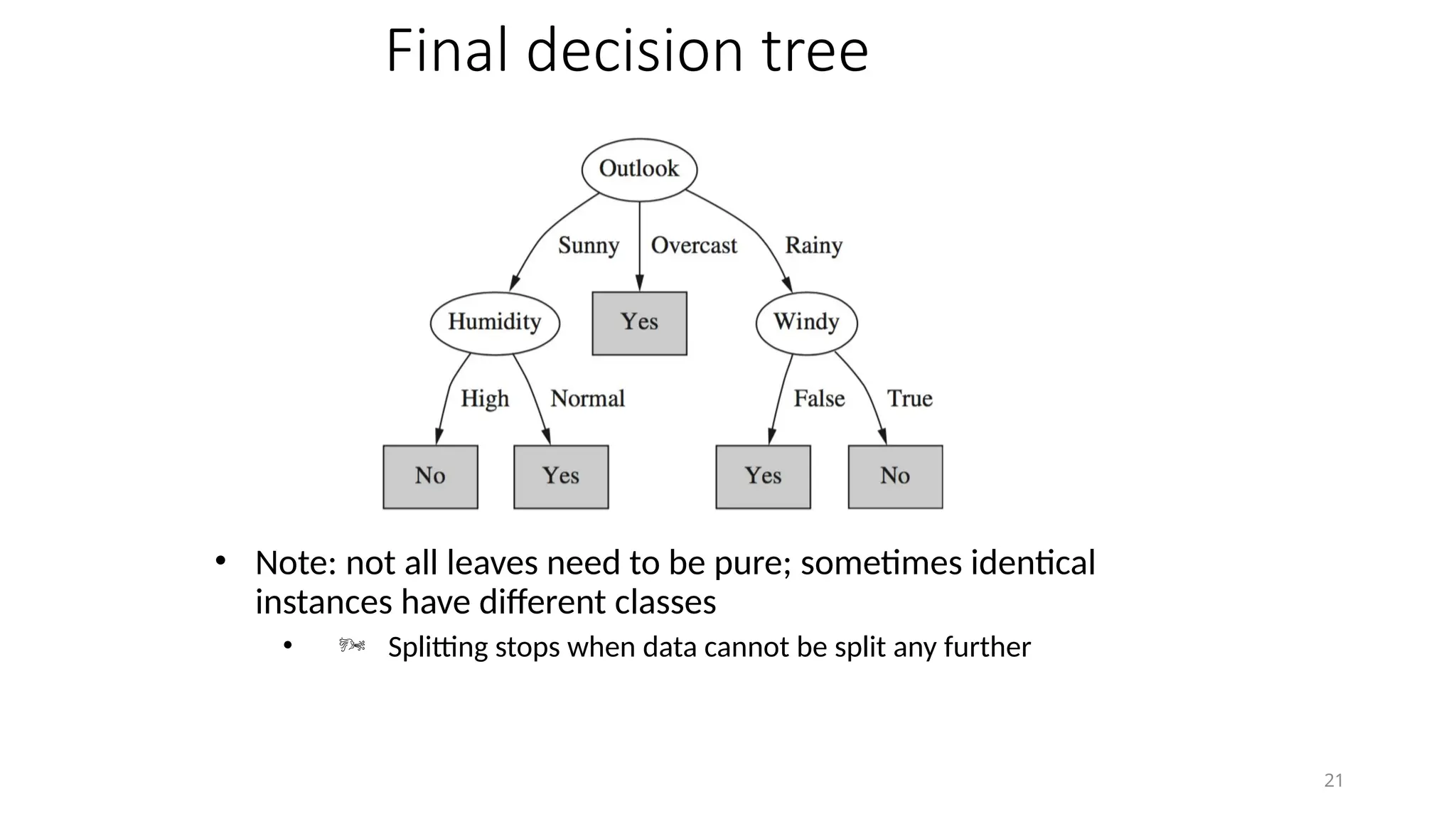 21
Final decision tree
• Note: not all leaves need to be pure; sometimes identical
instances have different classes
•  Splitting stops when data cannot be split any further
 