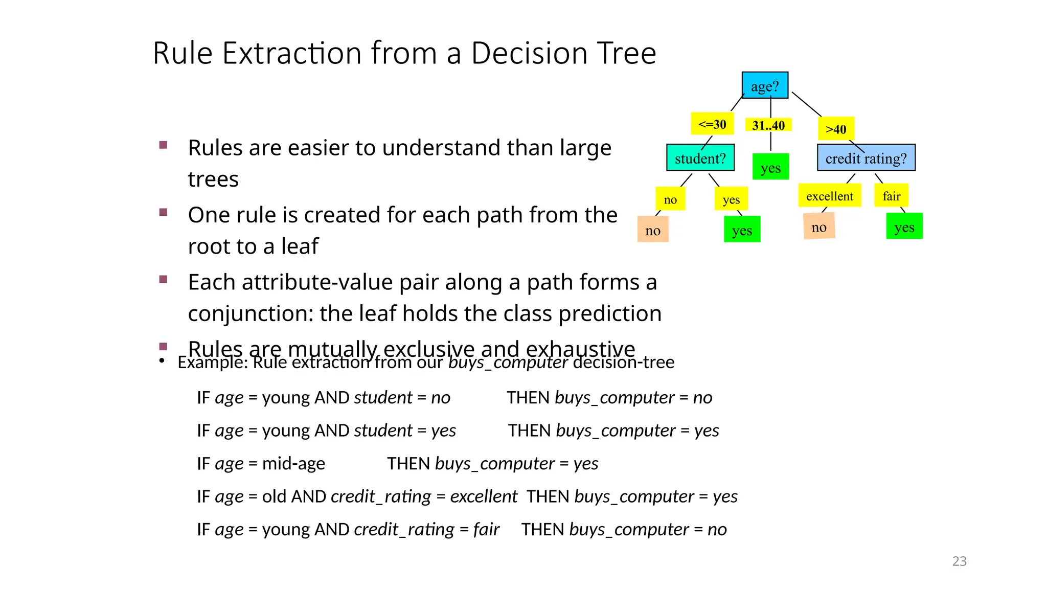 23
age?
student? credit rating?
<=30 >40
no yes yes
yes
31..40
no
fair
excellent
yes
no
• Example: Rule extraction from our buys_computer decision-tree
IF age = young AND student = no THEN buys_computer = no
IF age = young AND student = yes THEN buys_computer = yes
IF age = mid-age THEN buys_computer = yes
IF age = old AND credit_rating = excellent THEN buys_computer = yes
IF age = young AND credit_rating = fair THEN buys_computer = no
Rule Extraction from a Decision Tree
 Rules are easier to understand than large
trees
 One rule is created for each path from the
root to a leaf
 Each attribute-value pair along a path forms a
conjunction: the leaf holds the class prediction
 Rules are mutually exclusive and exhaustive
 