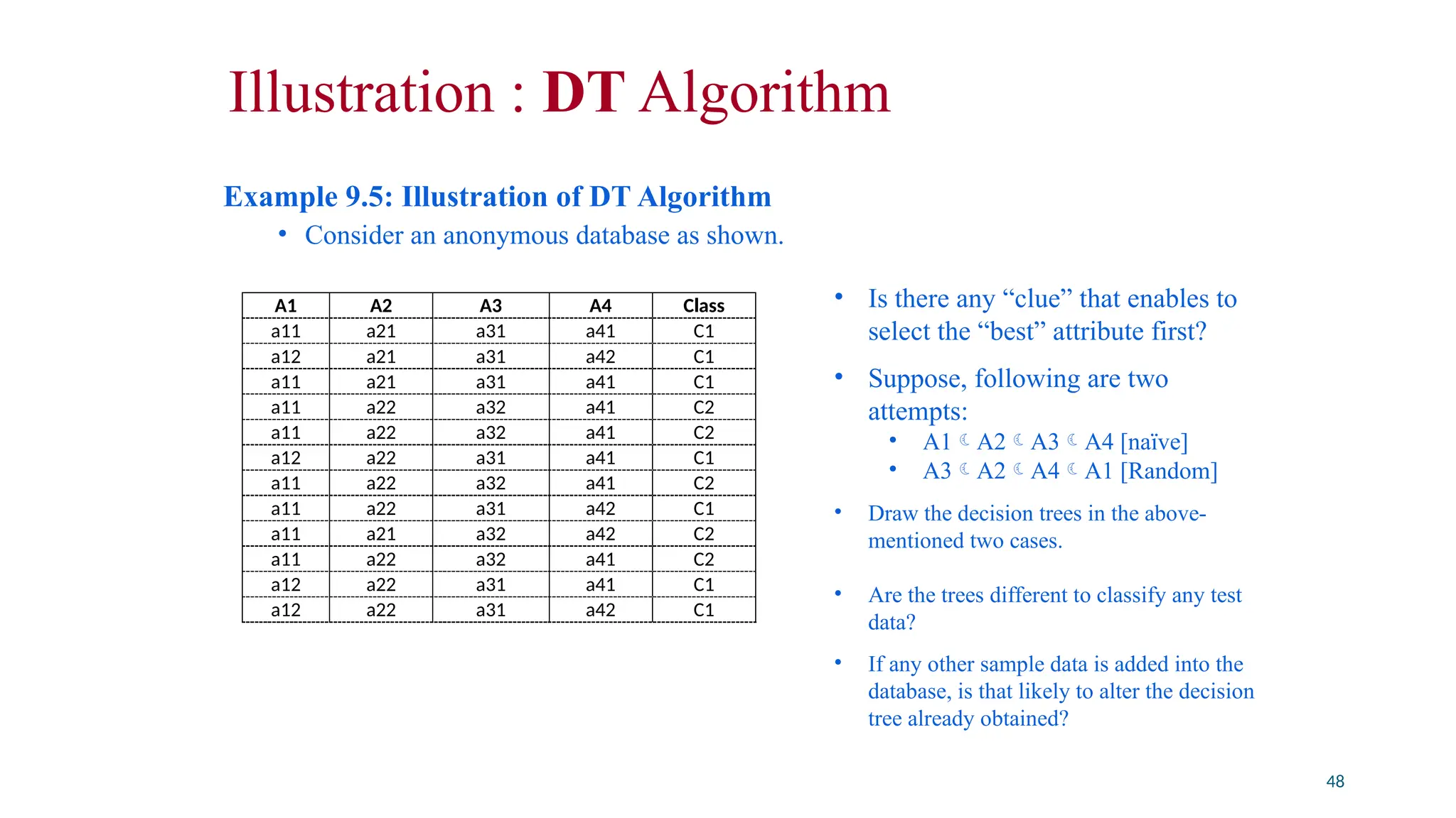 Illustration : DT Algorithm
Example 9.5: Illustration of DT Algorithm
• Consider an anonymous database as shown.
48
A1 A2 A3 A4 Class
a11 a21 a31 a41 C1
a12 a21 a31 a42 C1
a11 a21 a31 a41 C1
a11 a22 a32 a41 C2
a11 a22 a32 a41 C2
a12 a22 a31 a41 C1
a11 a22 a32 a41 C2
a11 a22 a31 a42 C1
a11 a21 a32 a42 C2
a11 a22 a32 a41 C2
a12 a22 a31 a41 C1
a12 a22 a31 a42 C1
• Is there any “clue” that enables to
select the “best” attribute first?
• Suppose, following are two
attempts:
• A1A2A3A4 [naïve]
• A3A2A4A1 [Random]
• Draw the decision trees in the above-
mentioned two cases.
• Are the trees different to classify any test
data?
• If any other sample data is added into the
database, is that likely to alter the decision
tree already obtained?
 