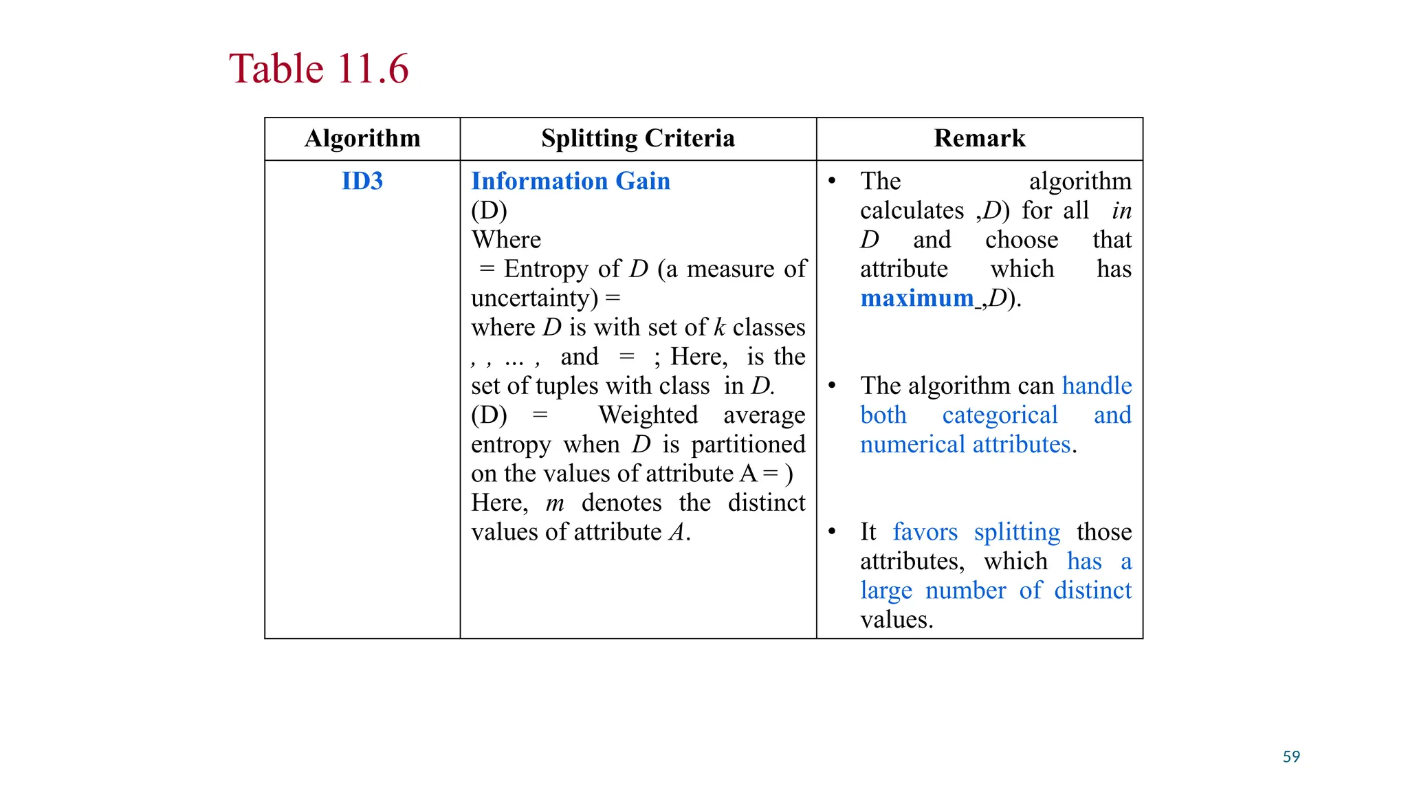Table 11.6
Algorithm Splitting Criteria Remark
ID3 Information Gain
(D)
Where
= Entropy of D (a measure of
uncertainty) =
where D is with set of k classes
, , … , and = ; Here, is the
set of tuples with class in D.
(D) = Weighted average
entropy when D is partitioned
on the values of attribute A = )
Here, m denotes the distinct
values of attribute A.
• The algorithm
calculates ,D) for all in
D and choose that
attribute which has
maximum ,D).
• The algorithm can handle
both categorical and
numerical attributes.
• It favors splitting those
attributes, which has a
large number of distinct
values.
59
 