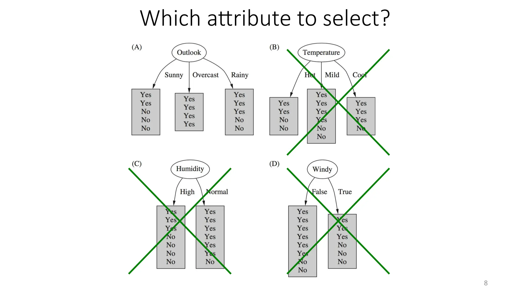 8
Which attribute to select?
 