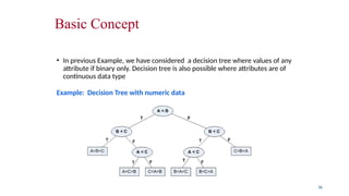 Basic Concept
• In previous Example, we have considered a decision tree where values of any
attribute if binary only. Decision tree is also possible where attributes are of
continuous data type
Example: Decision Tree with numeric data
36
 