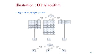 Illustration : DT Algorithm
• Approach 2 : <Height, Gender>
47
 