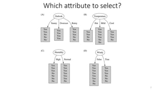 7
Which attribute to select?
 
