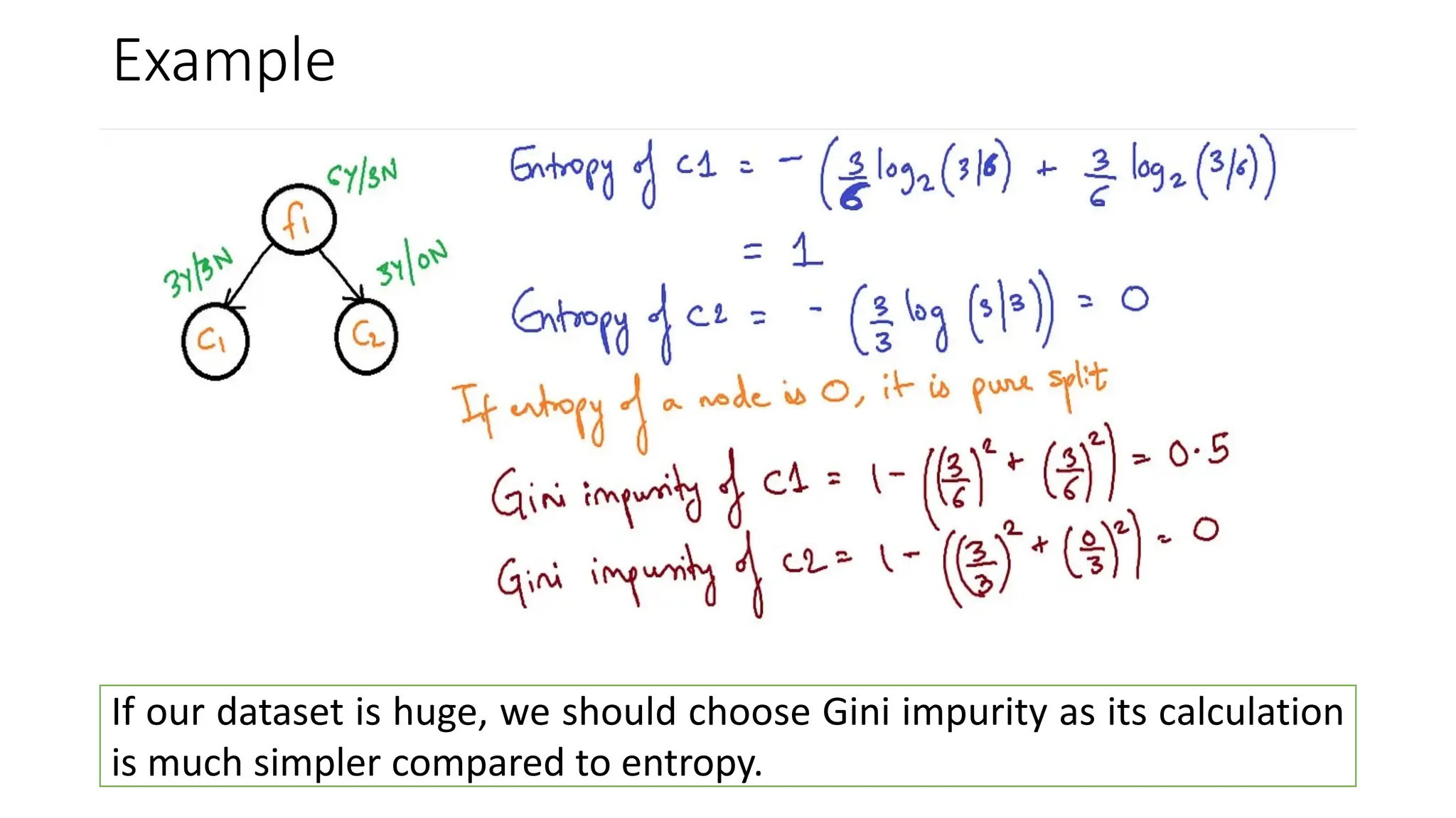 Example
If our dataset is huge, we should choose Gini impurity as its calculation
is much simpler compared to entropy.
 