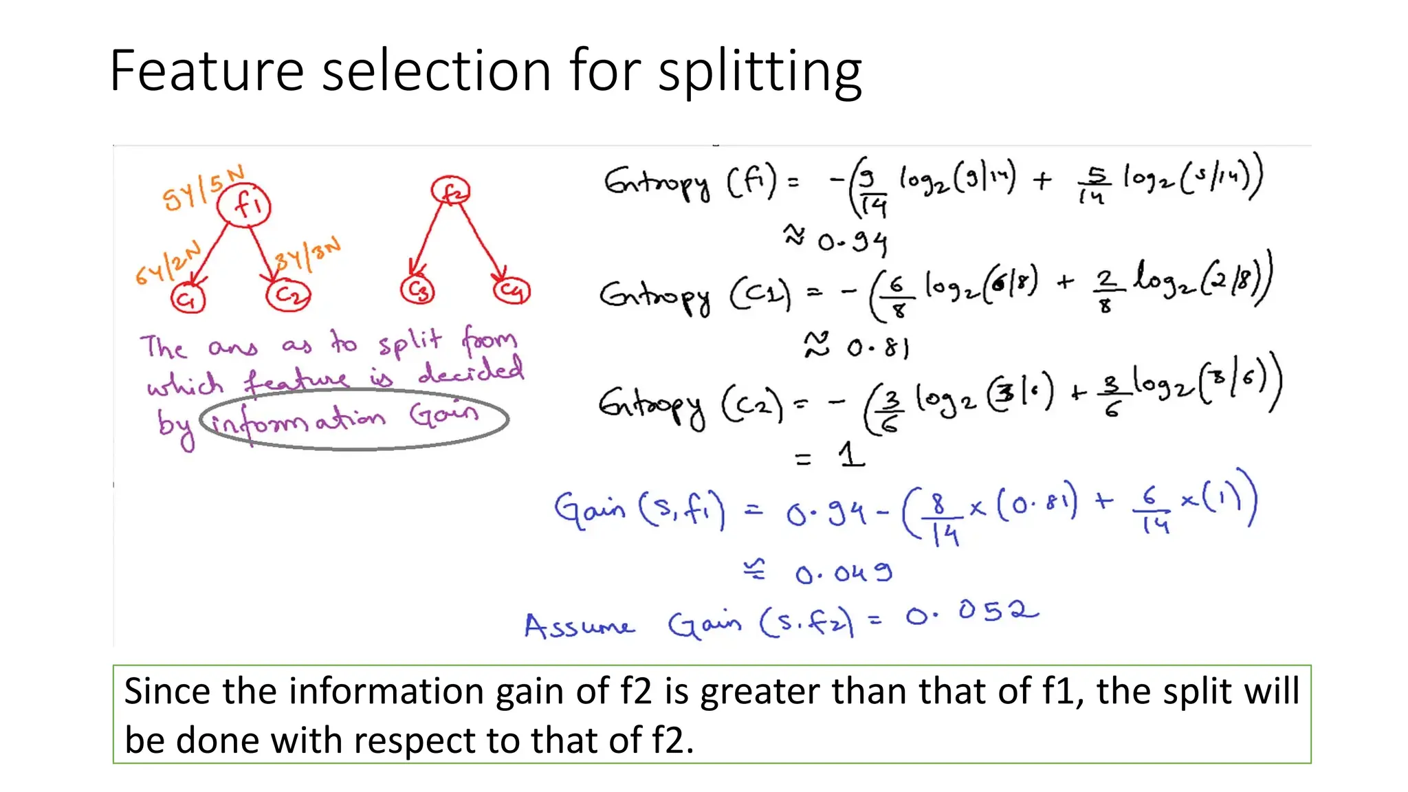 Feature selection for splitting
Since the information gain of f2 is greater than that of f1, the split will
be done with respect to that of f2.
 