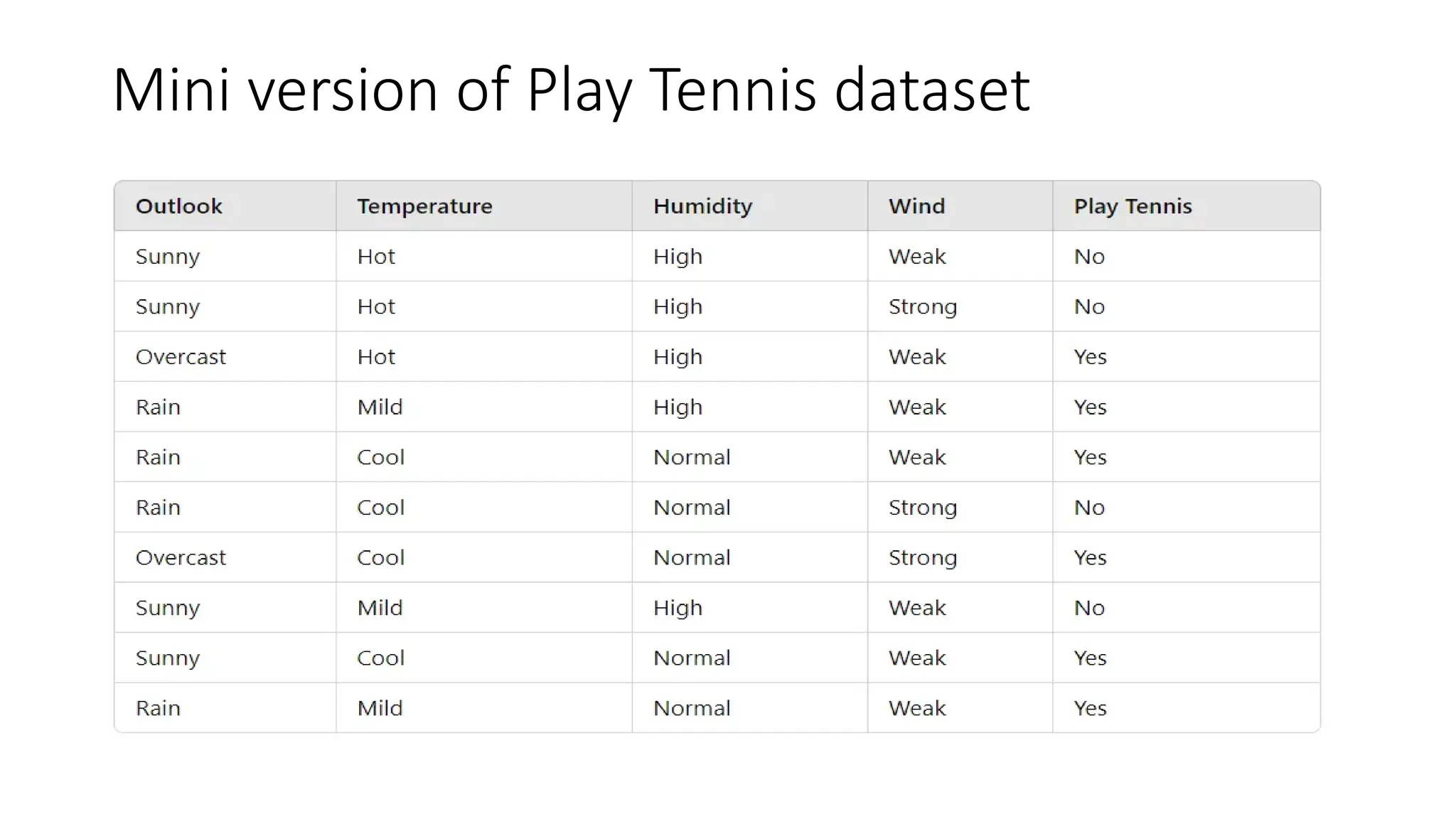 Mini version of Play Tennis dataset
 