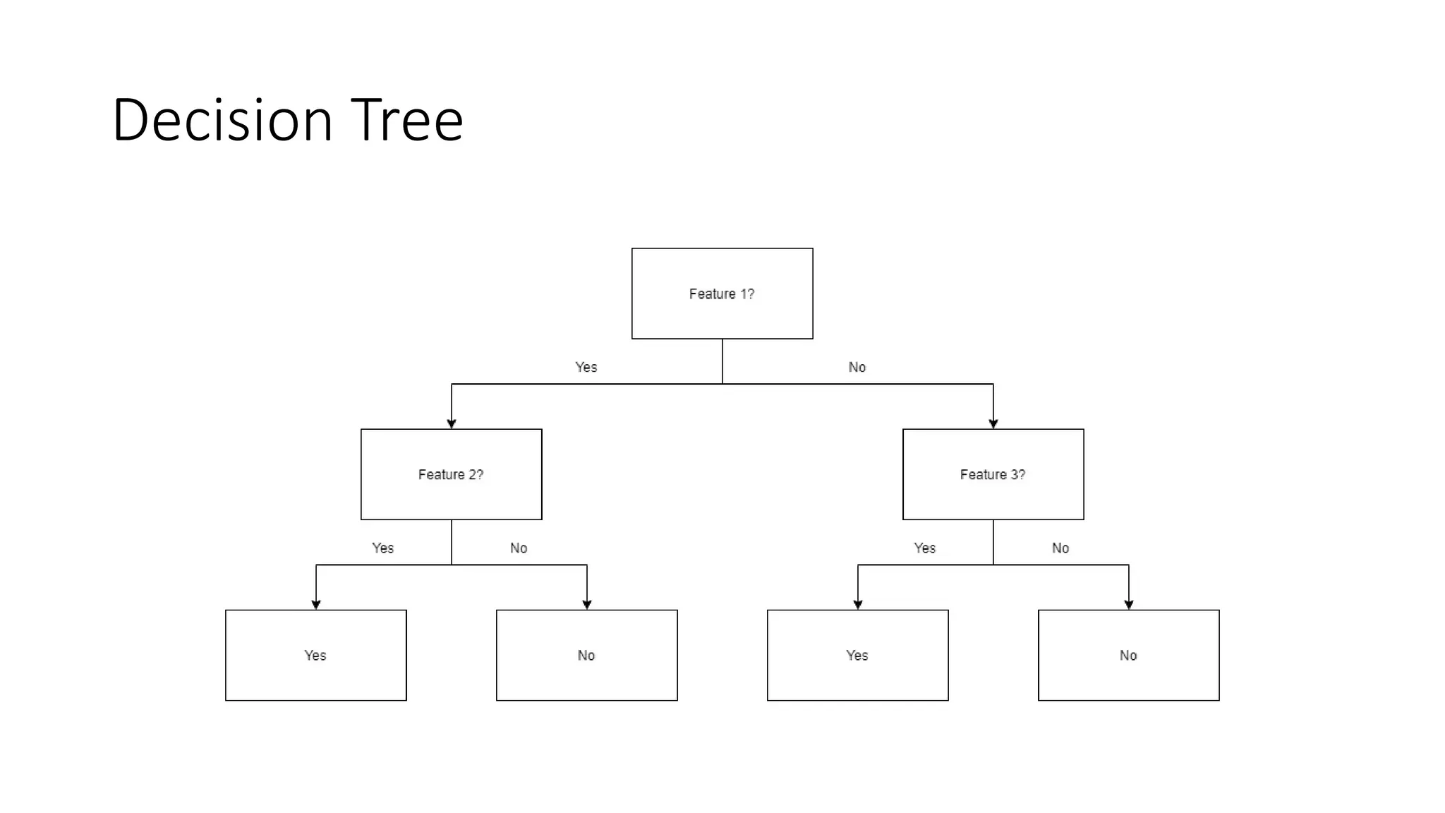 Decision Tree
 