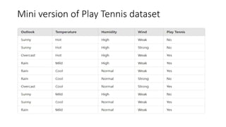 Mini version of Play Tennis dataset
 