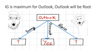 IG is maximum for Outlook, Outlook will be Root
 