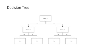 Decision Tree
 