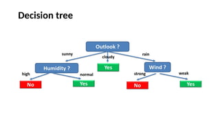Decision tree
 