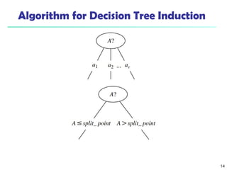 A decision tree is a flowchart-like model used for classification or ...