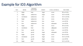 Decision Tree with the main principle of DT | PPTX