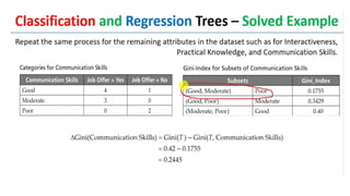 Decision Tree Classification and Regression Tree(CART).pptx