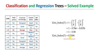 Decision Tree Classification and Regression Tree(CART).pptx