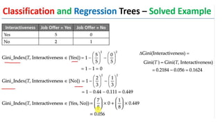 Decision Tree Classification and Regression Tree(CART).pptx