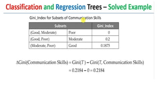 Decision Tree Classification and Regression Tree(CART).pptx