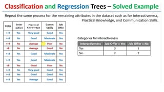 Decision Tree Classification and Regression Tree(CART).pptx